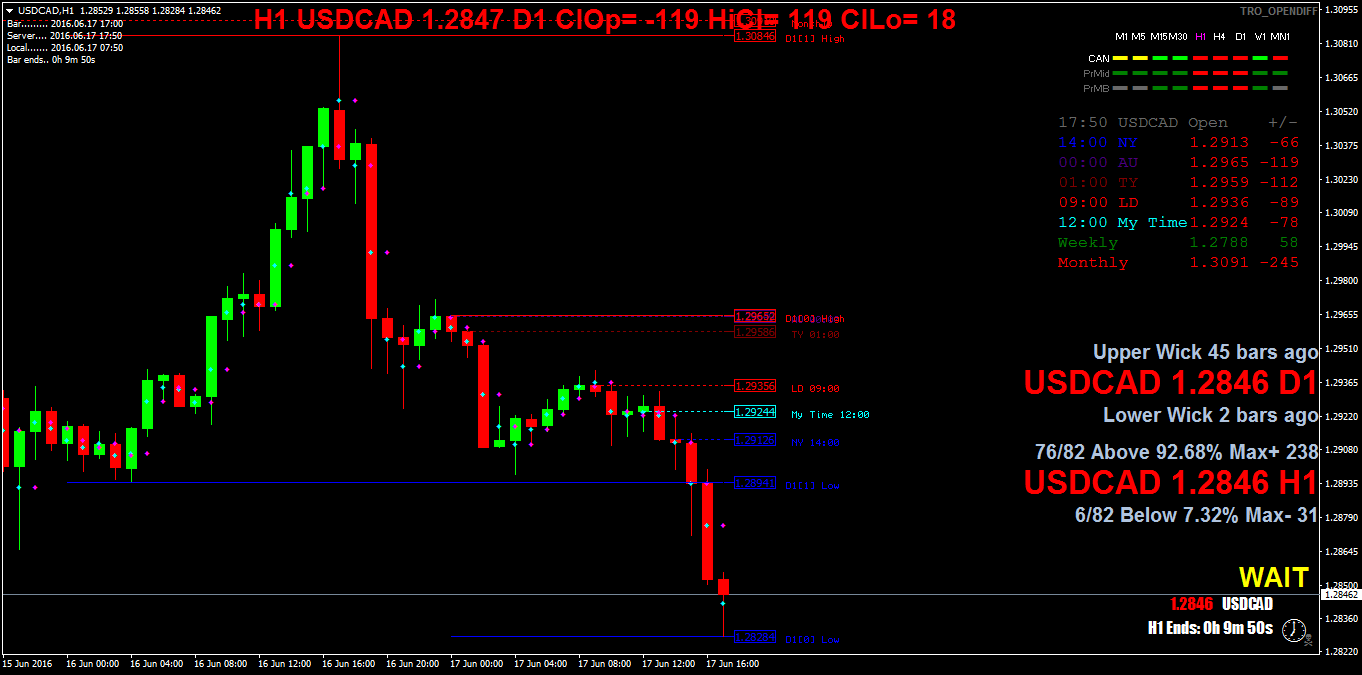 USDCADH1.png
