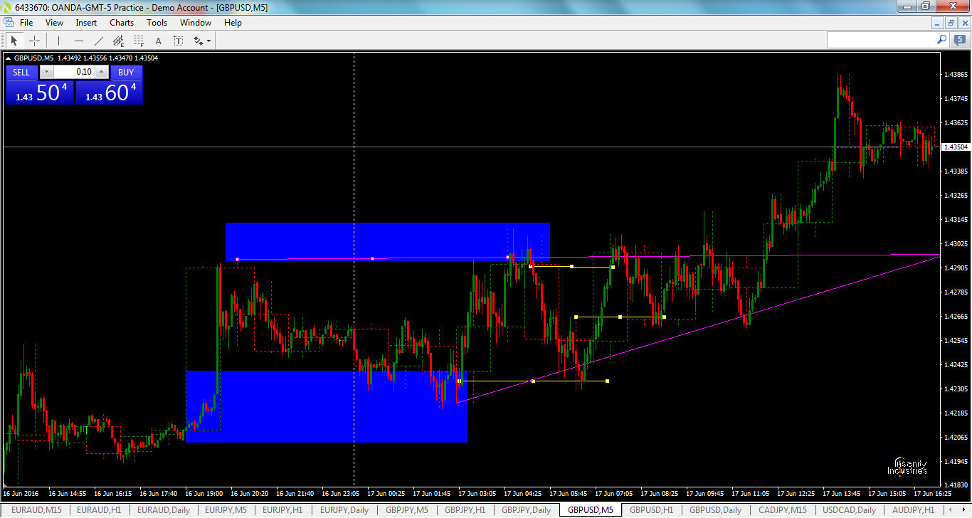gbpusd-m5-oanda-division1.png