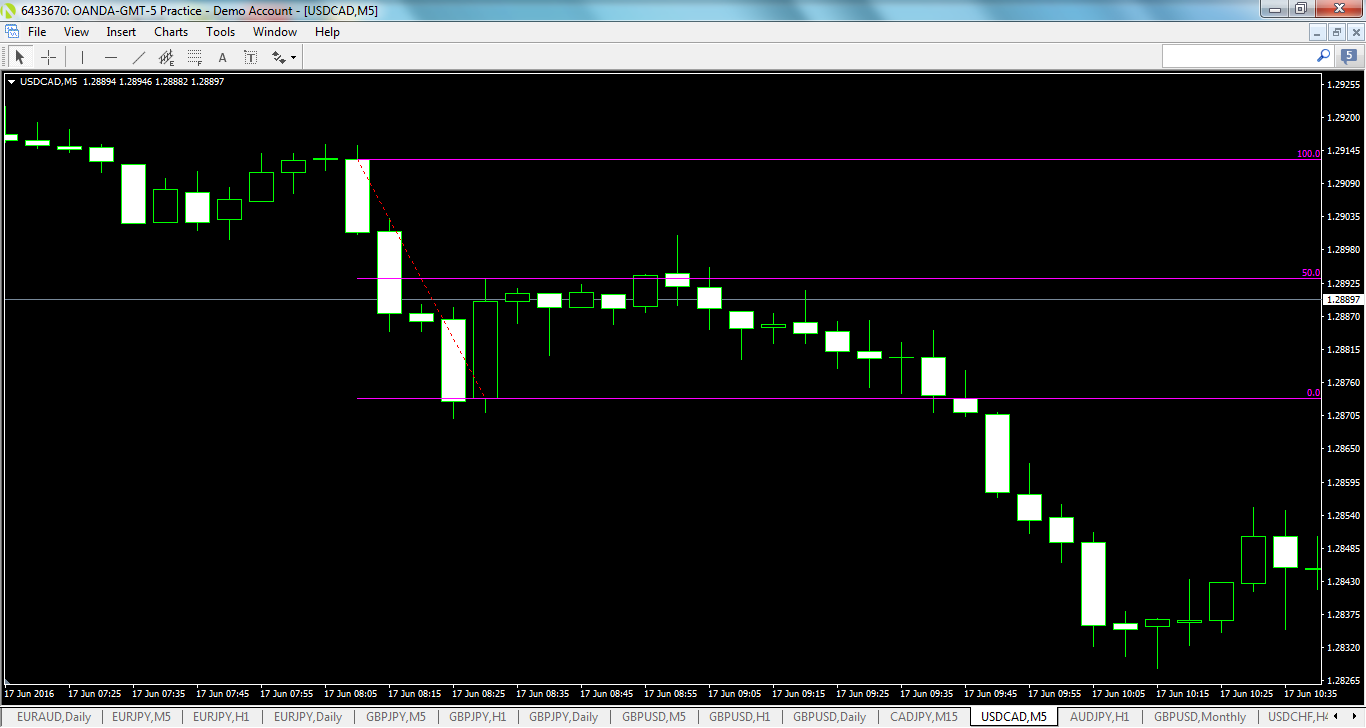 usdcad-m5-oanda-division1.png