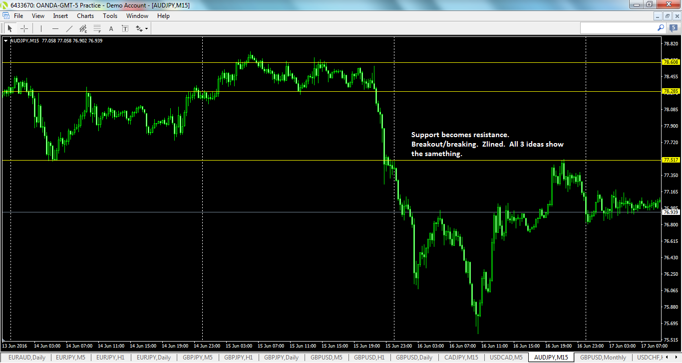 audjpy-m15-oanda-division1.png