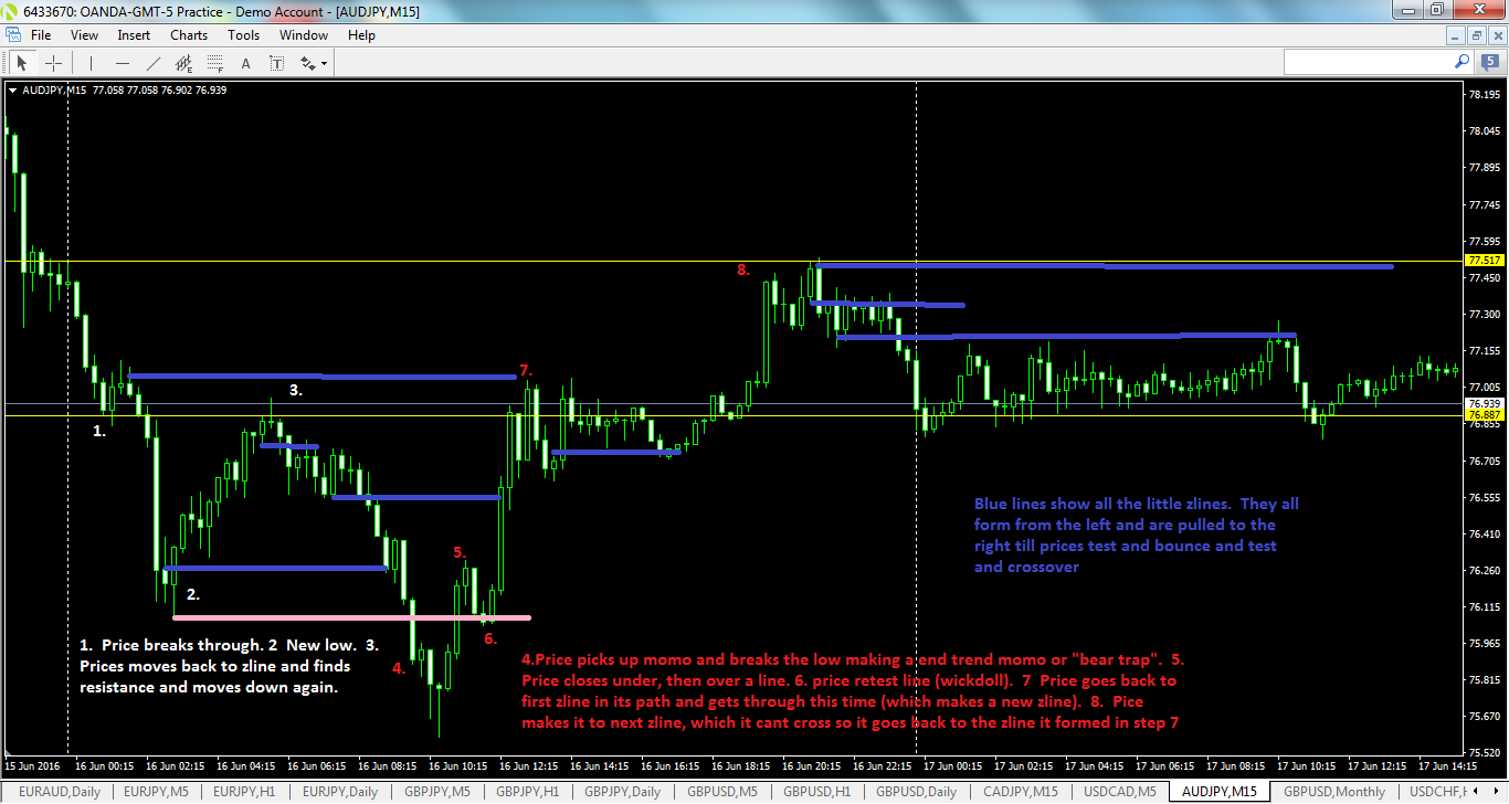 audjpy-m15-oanda-division1-3.png