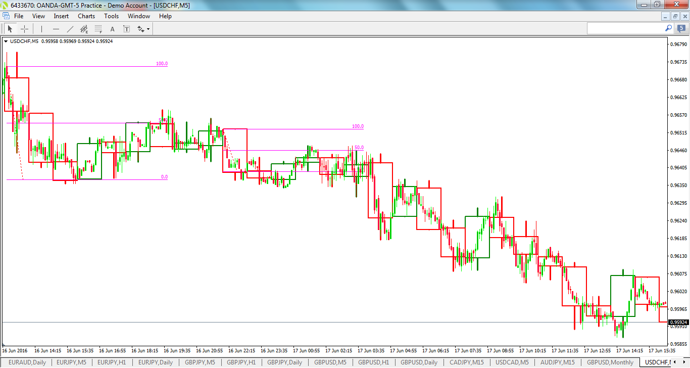 usdchf-m5-oanda-division1-2.png