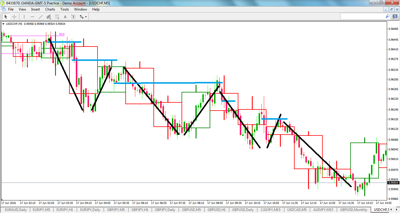 usdchf-m5-oanda-division1-3.png