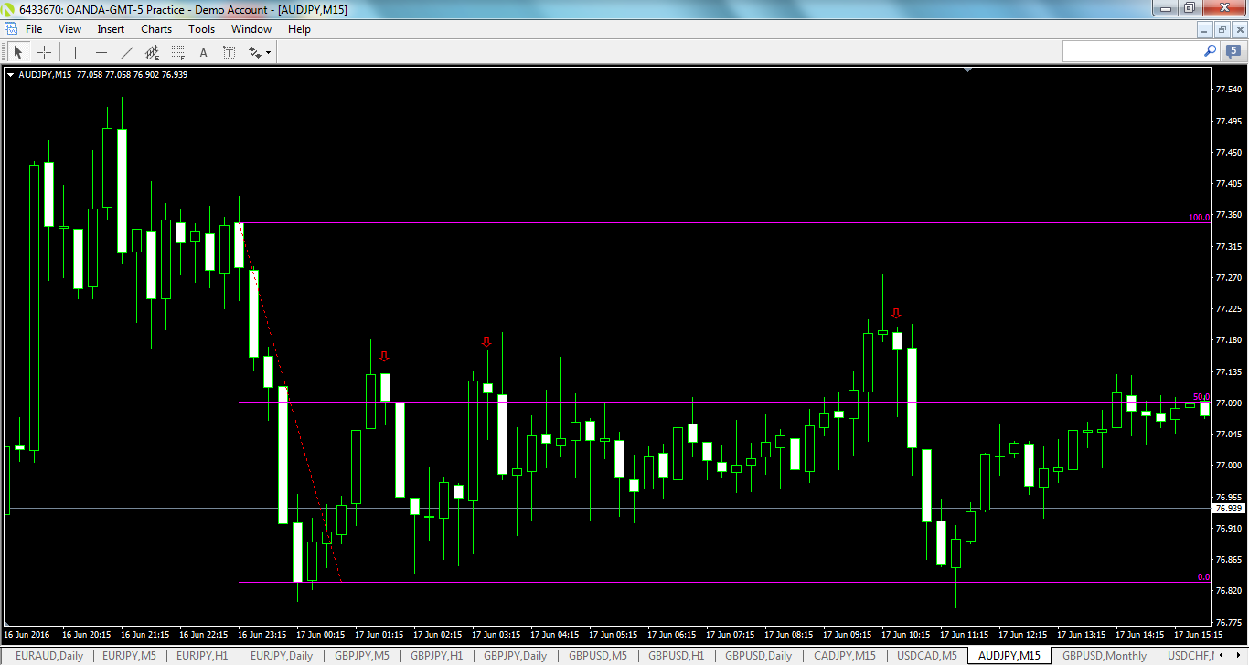 audjpy-m15-oanda-division1-2.png