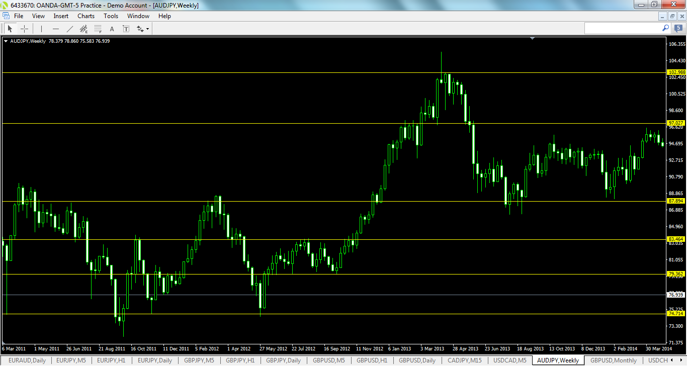 audjpy-w1-oanda-division1-2.png