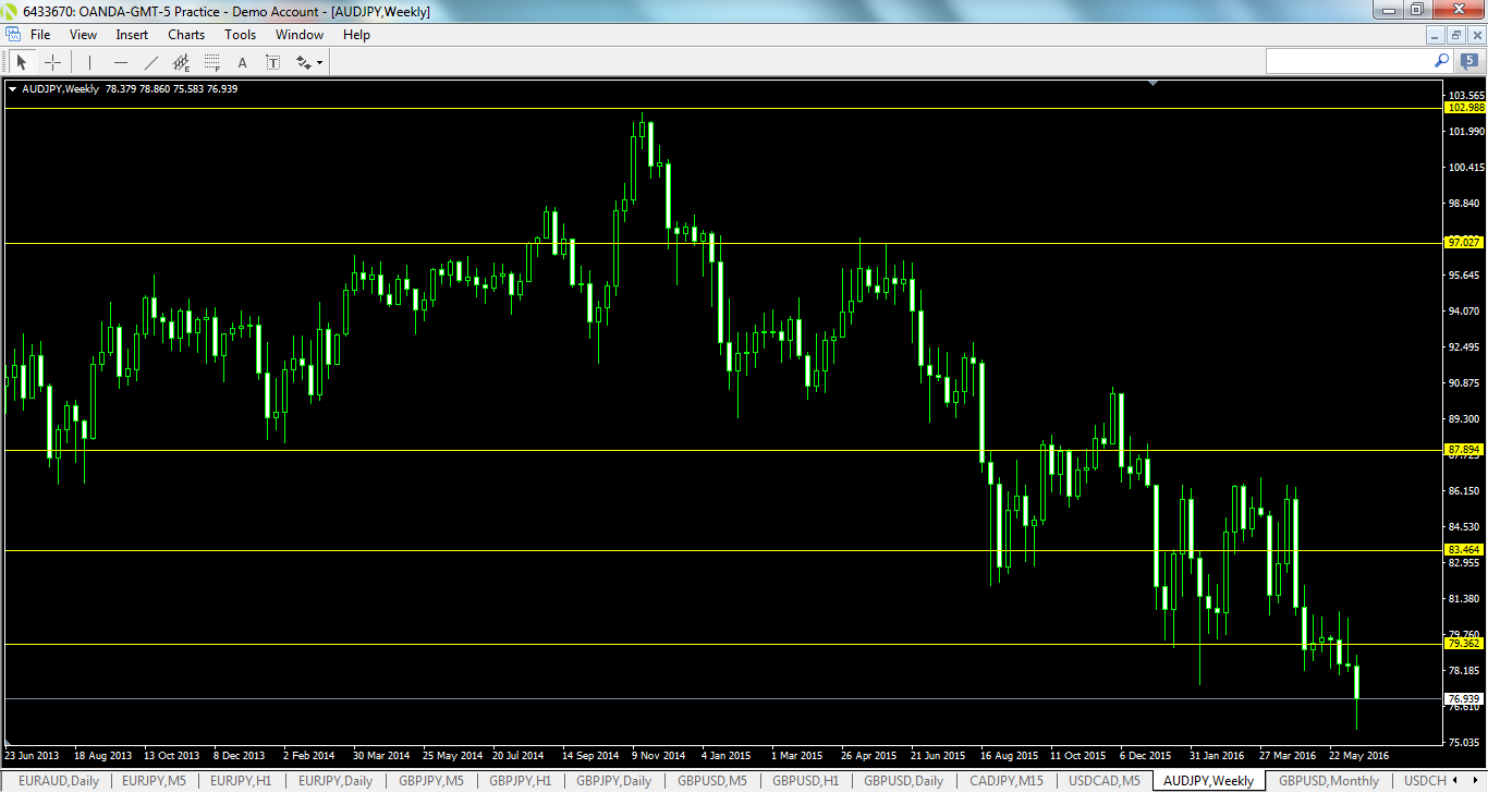 audjpy-w1-oanda-division1-3.png