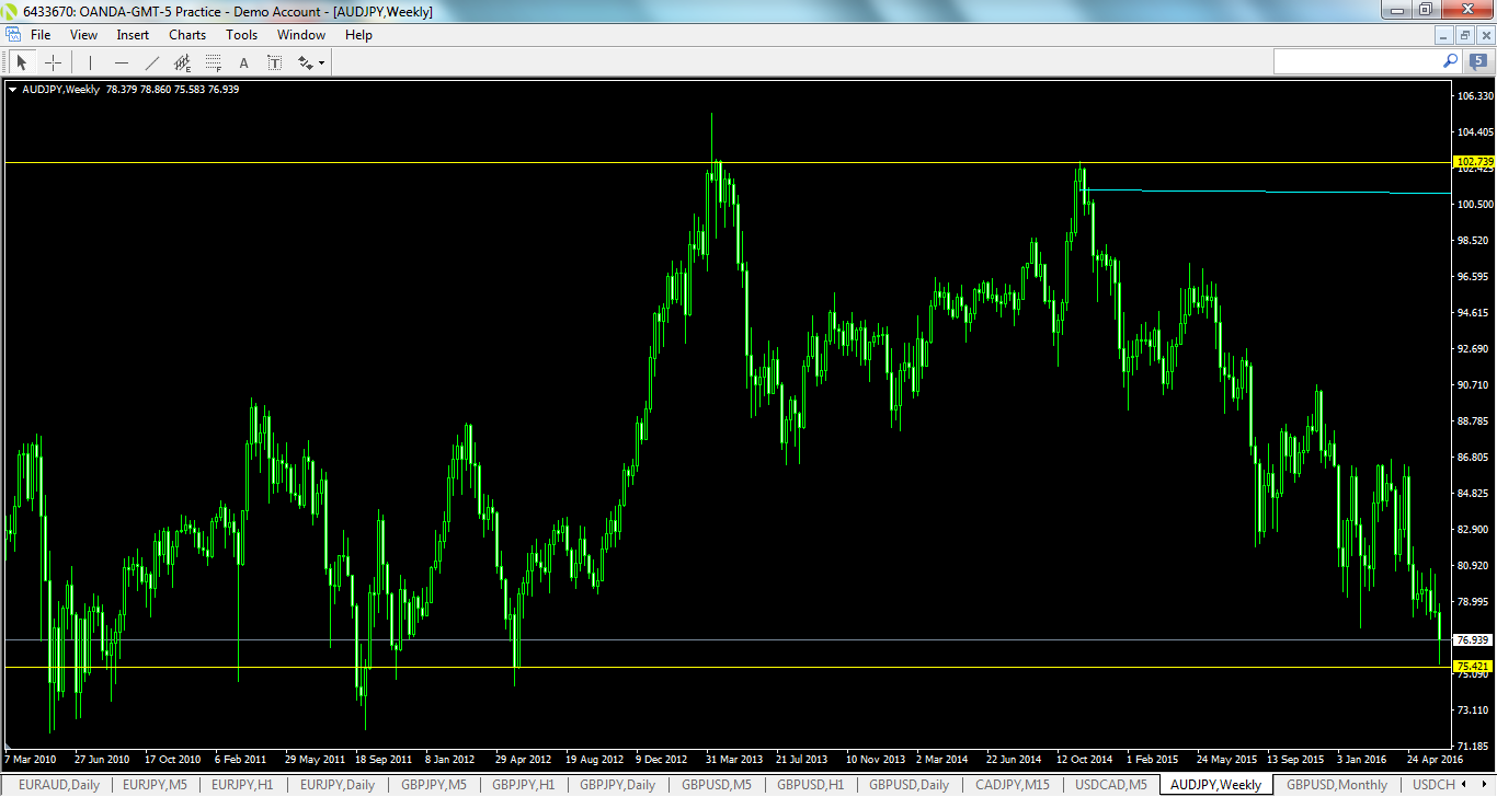 audjpy-w1-oanda-division1-4.png