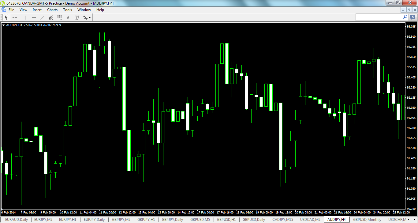 audjpy-h4-oanda-division1.png