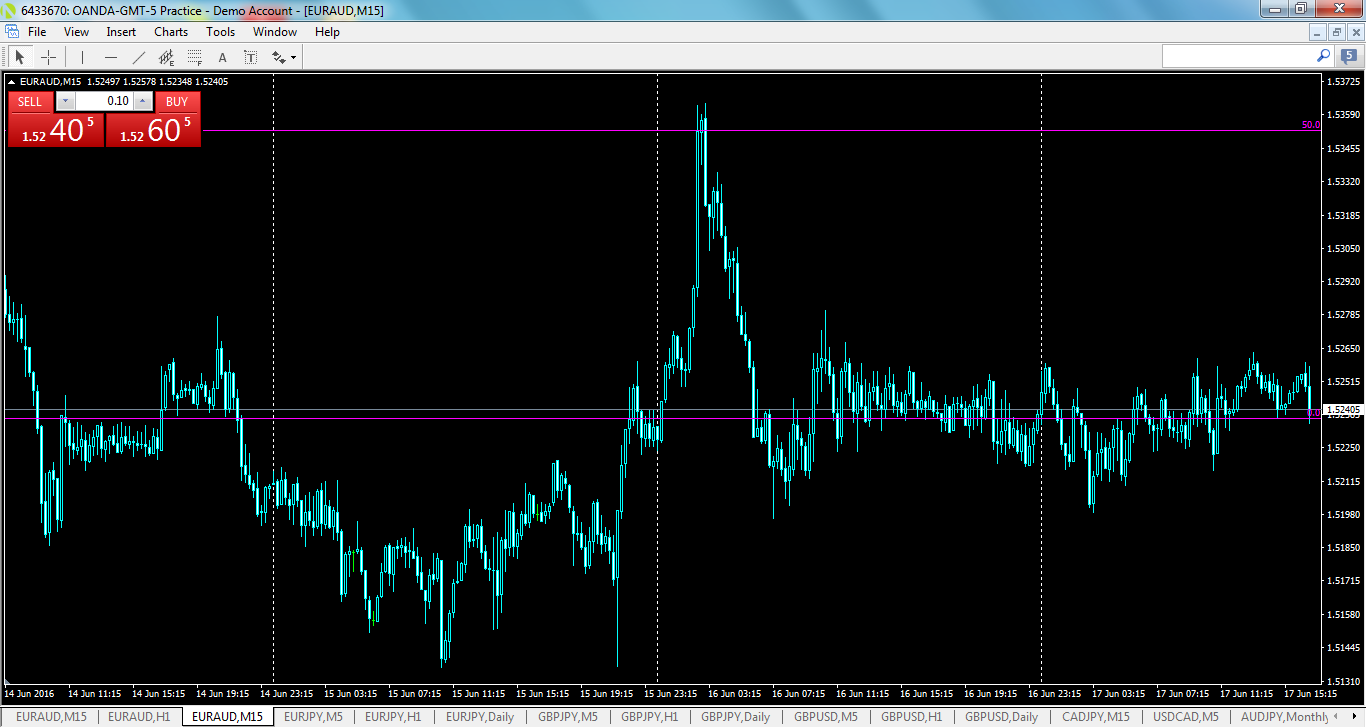 euraud-m15-oanda-division1.png