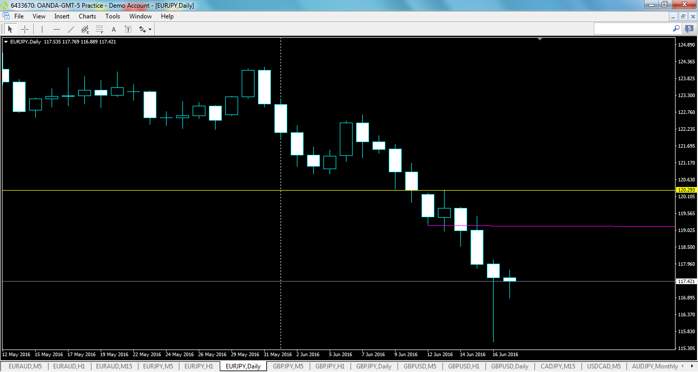eurjpy-d1-oanda-division1.png