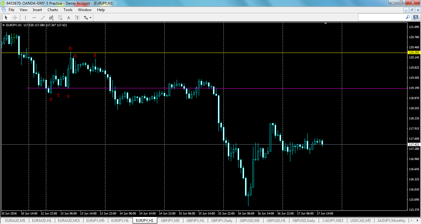 eurjpy-h1-oanda-division1.png