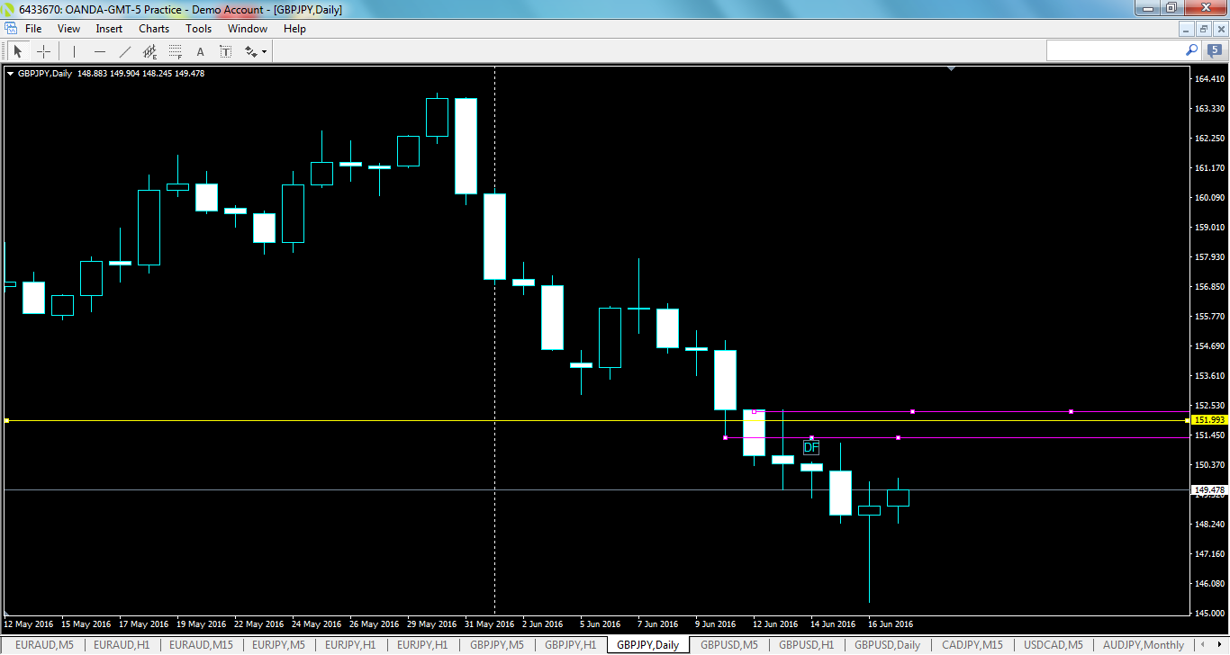 gbpjpy-d1-oanda-division1.png