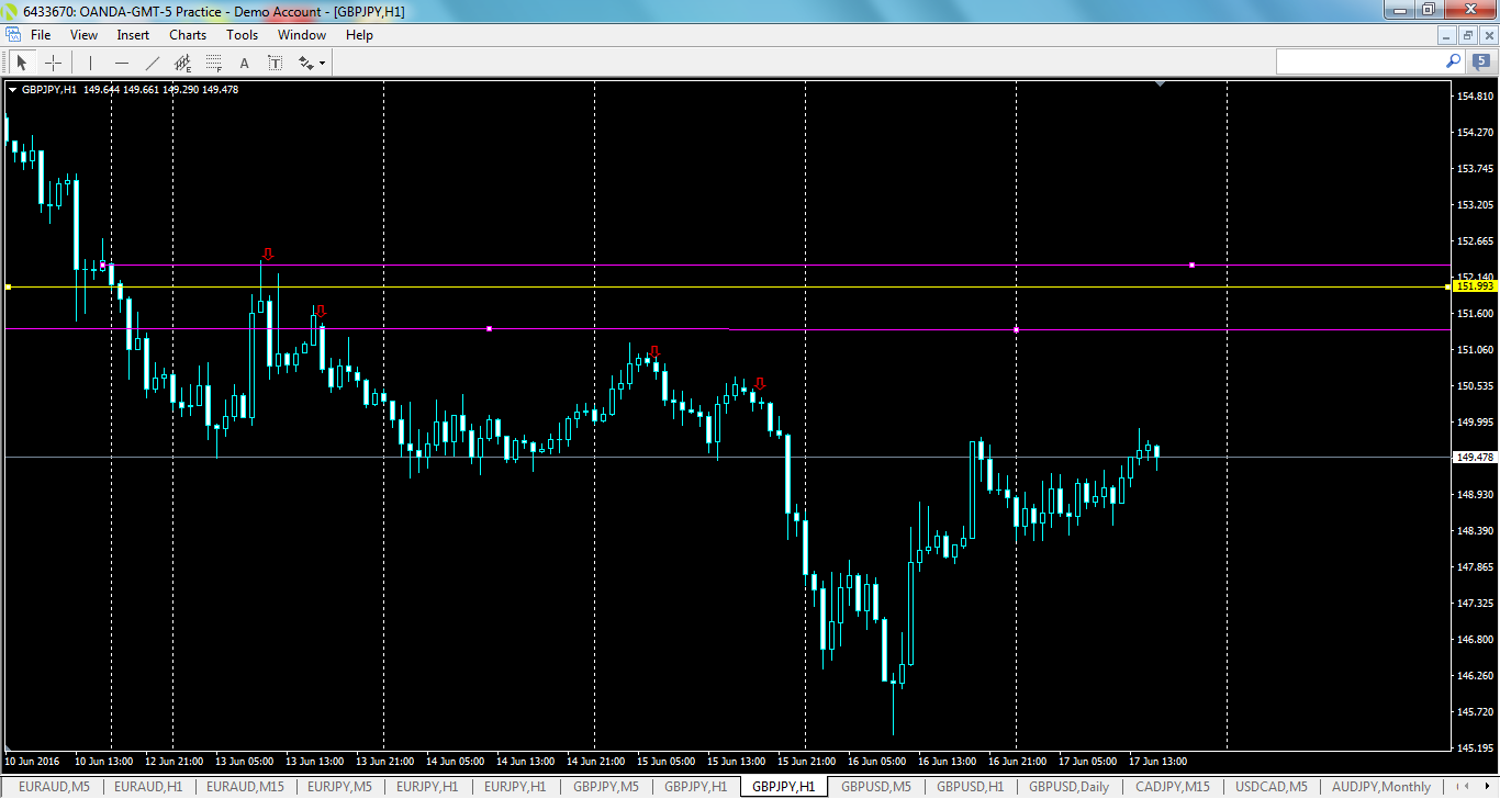 gbpjpy-h1-oanda-division1.png