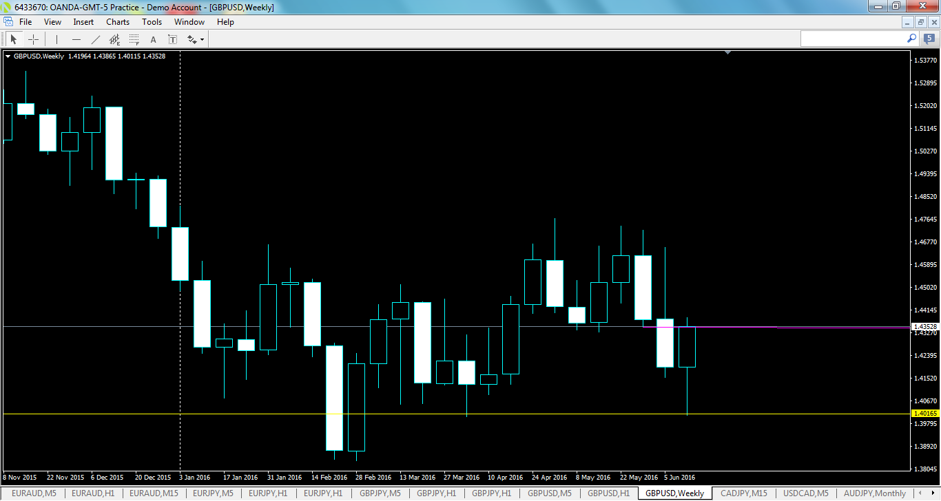 gbpusd-w1-oanda-division1.png