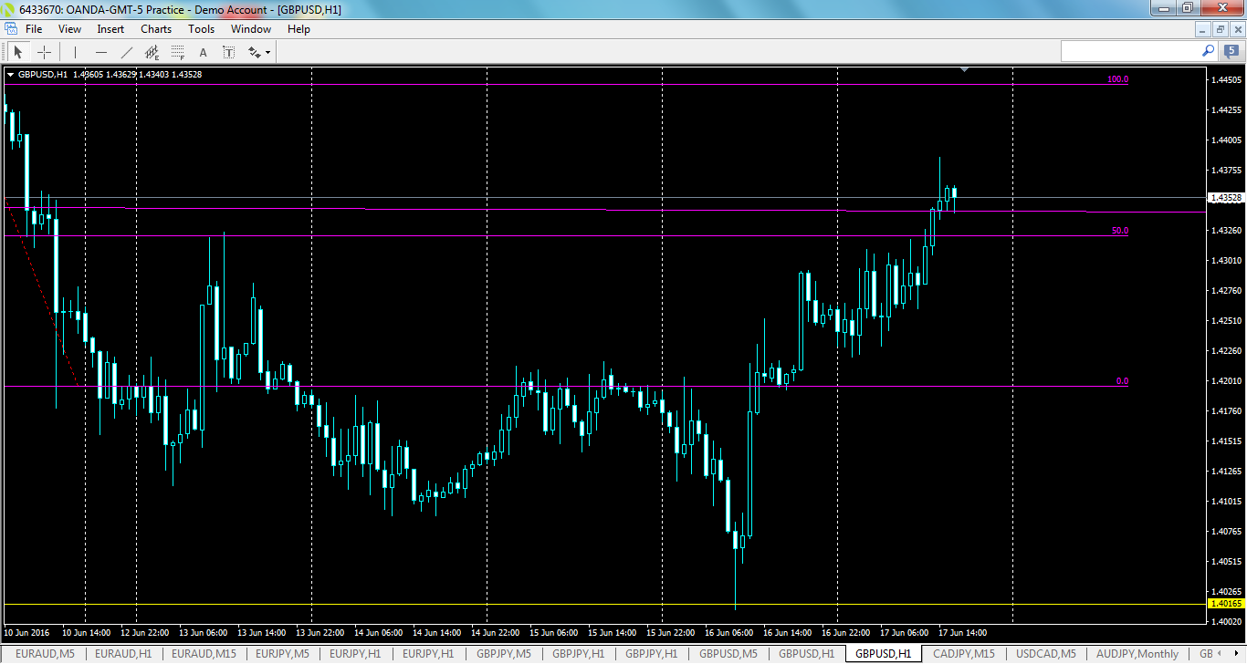 gbpusd-h1-oanda-division1.png