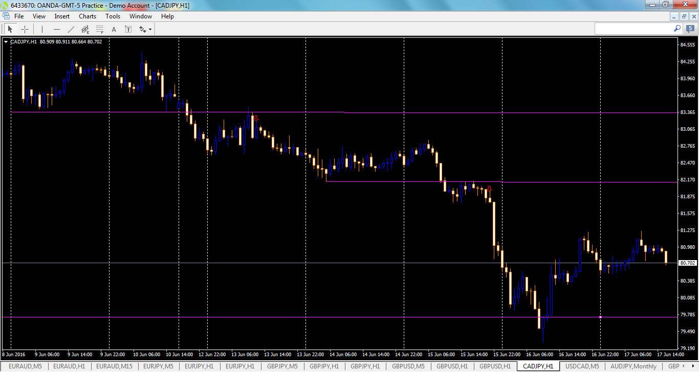 cadjpy-h1-oanda-division1.png