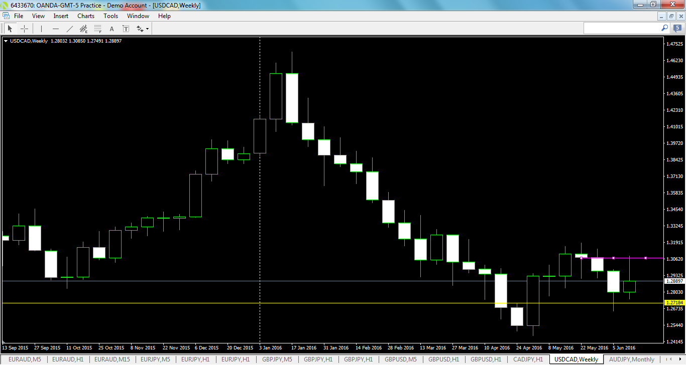 usdcad-w1-oanda-division1.png
