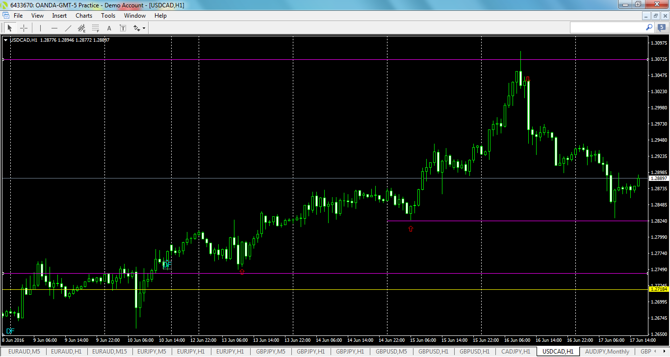 usdcad-h1-oanda-division1.png