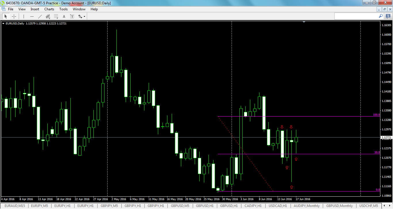 eurusd-d1-oanda-division1.png