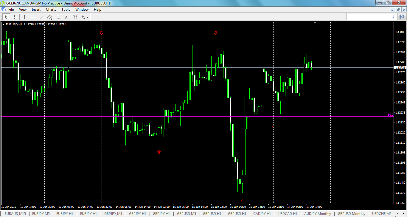 eurusd-h1-oanda-division1.png