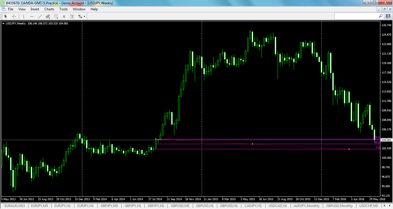 usdjpy-w1-oanda-division1.png