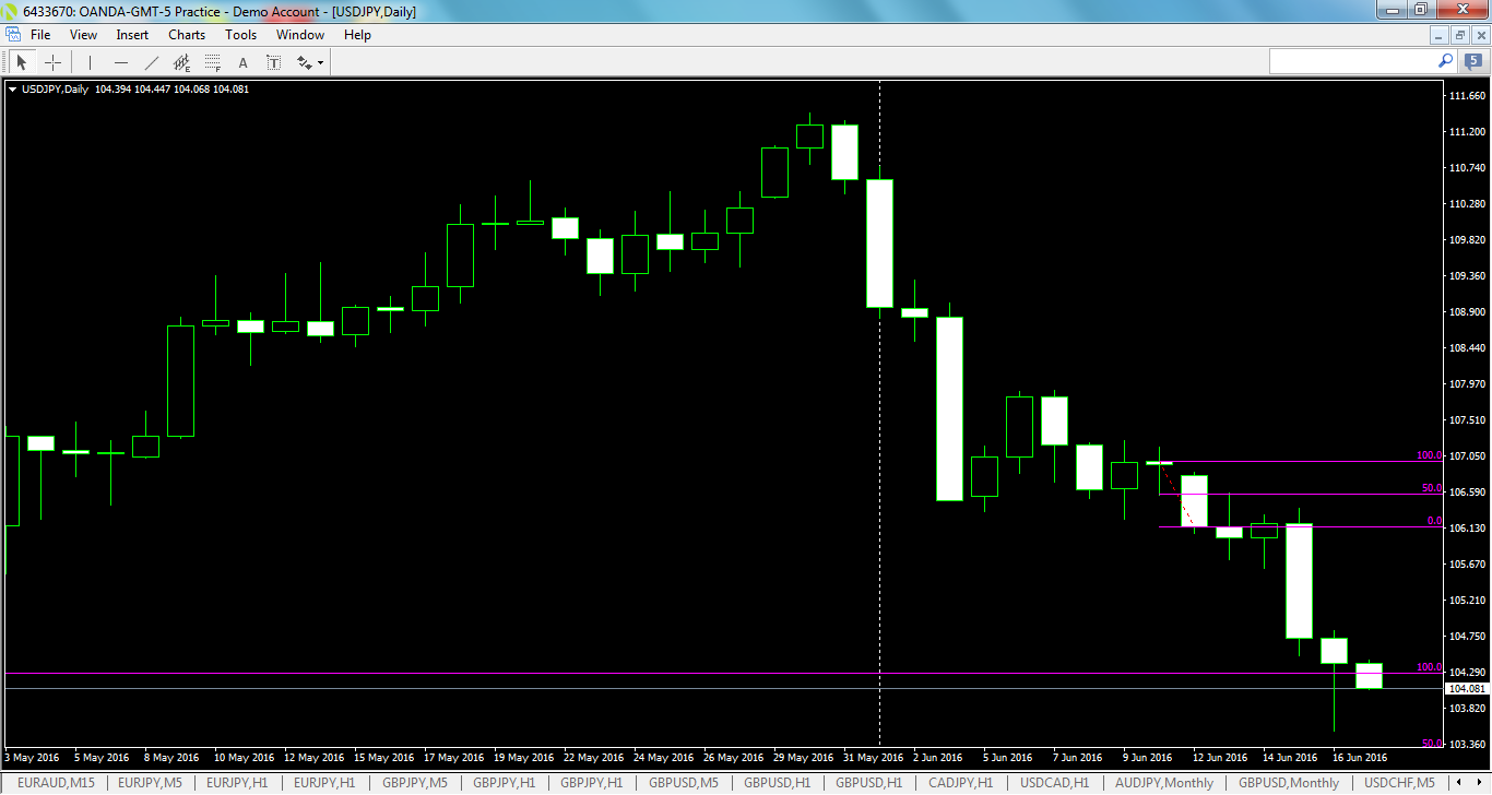 usdjpy-d1-oanda-division1.png
