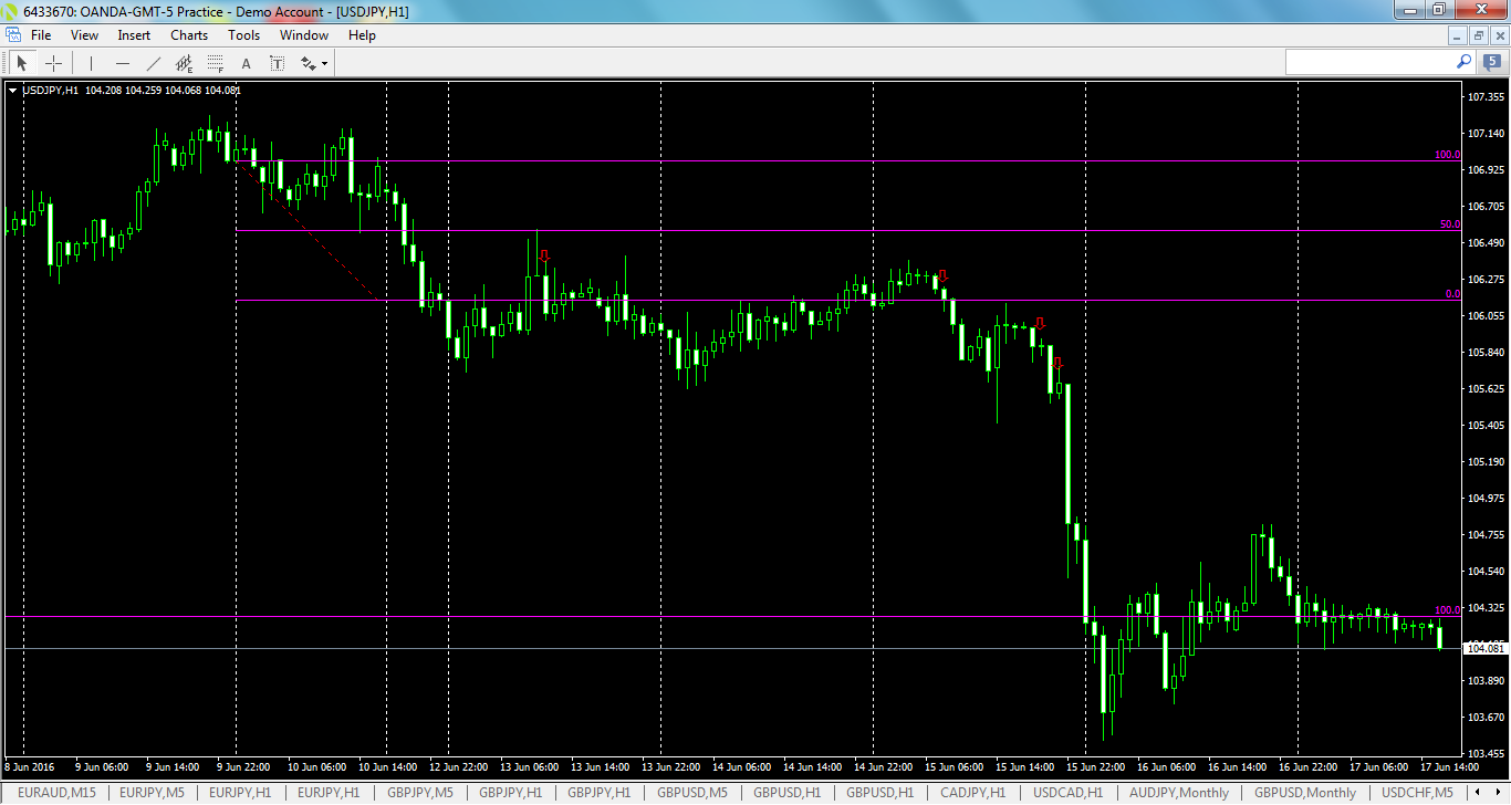 usdjpy-h1-oanda-division1.png