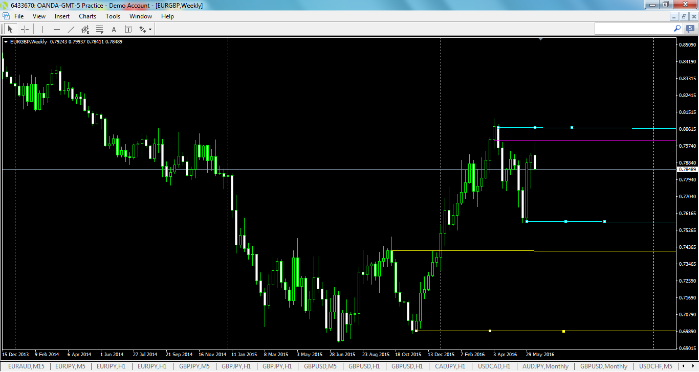 eurgbp-w1-oanda-division1-3.png