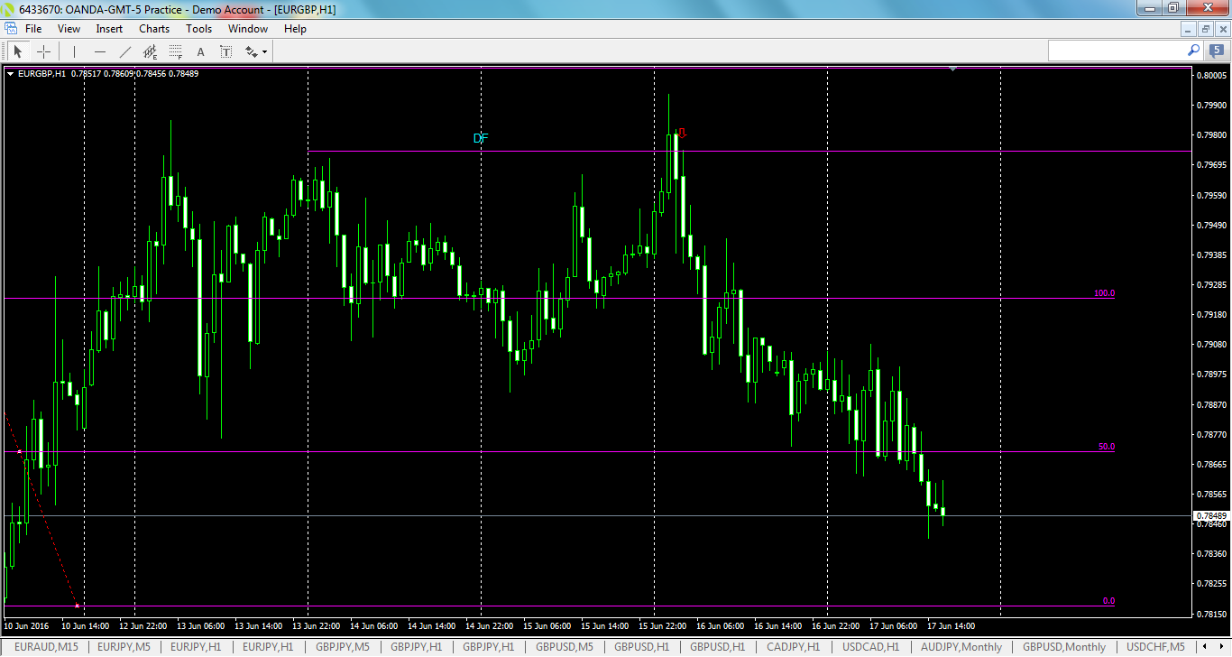 eurgbp-h1-oanda-division1.png