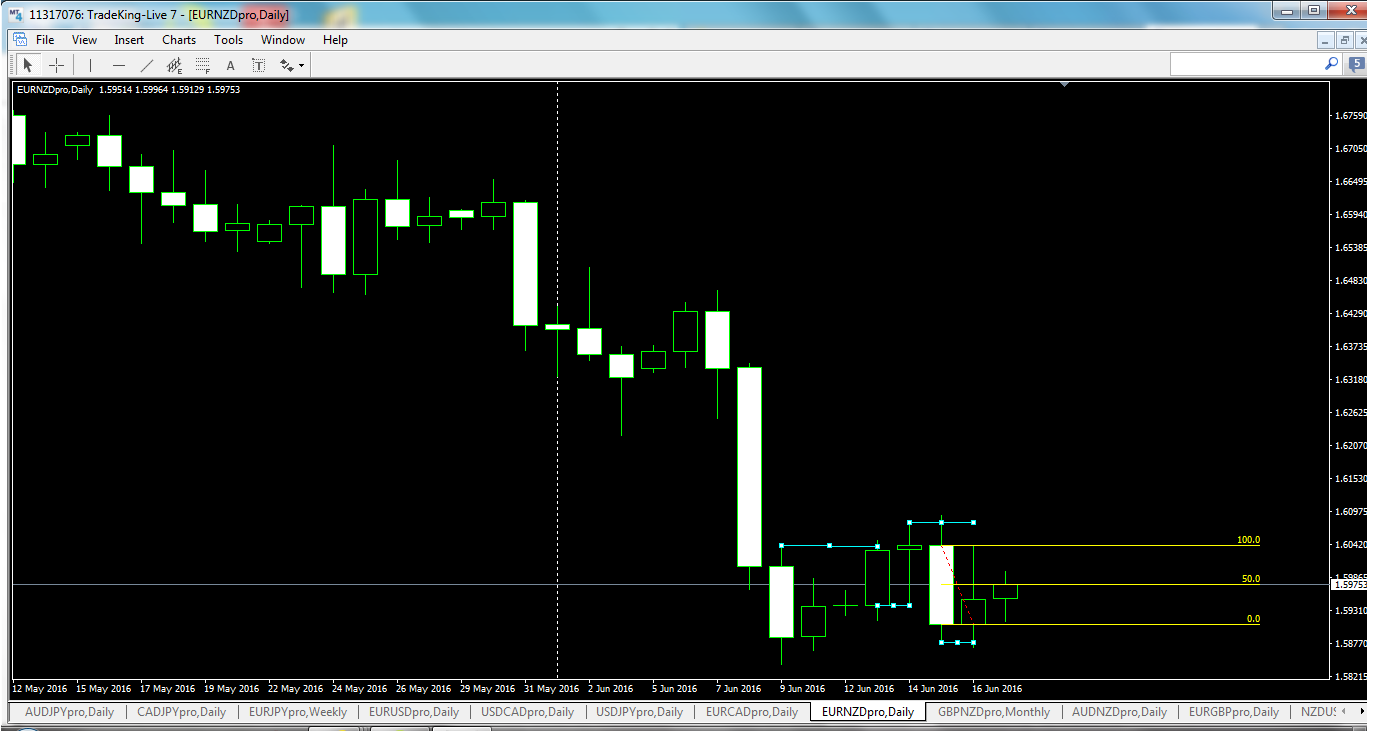 eurnzdpro-d1-tradeking-forex-llc-2.png