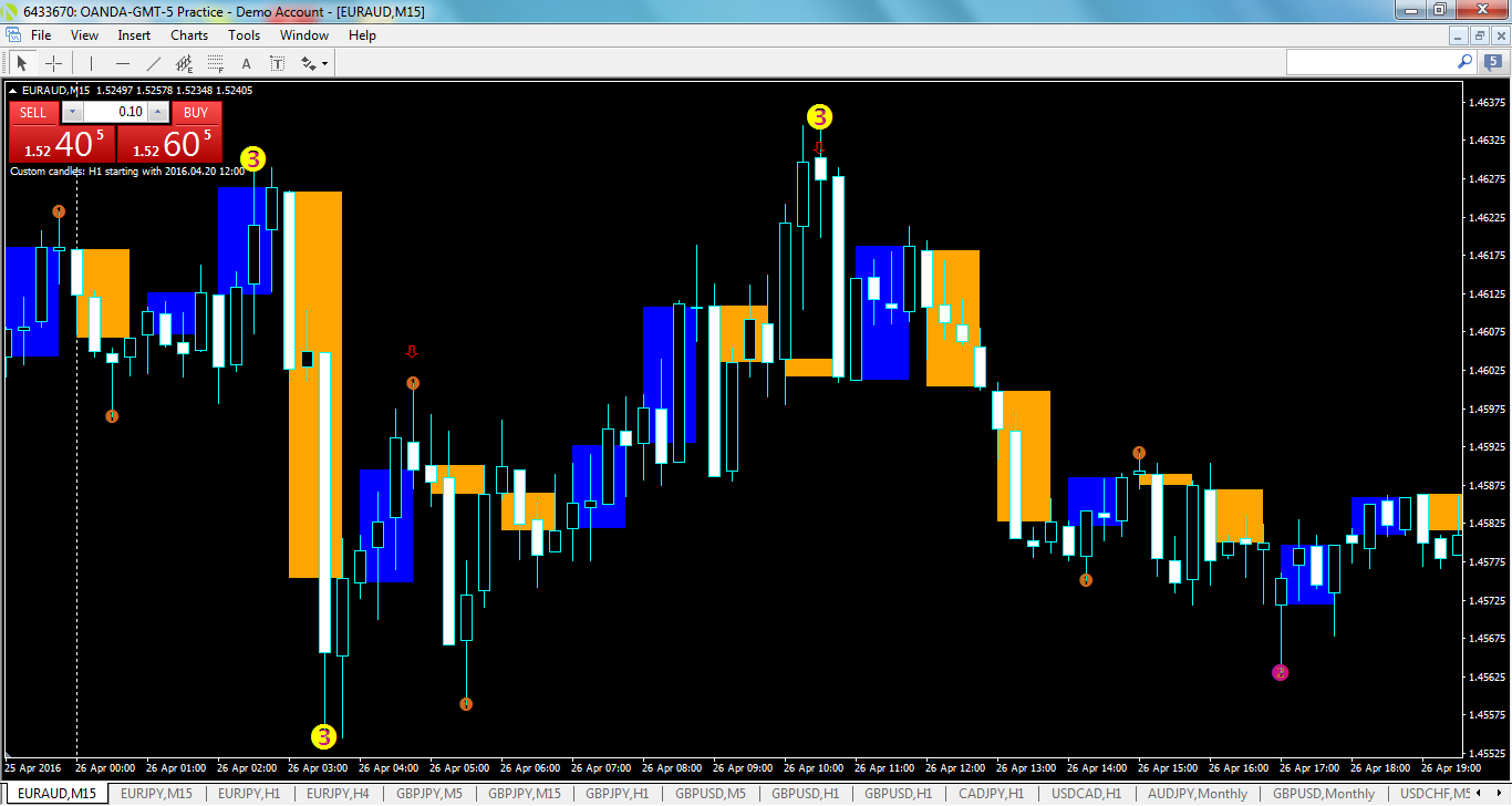 euraud-m15-oanda-division1-3.png