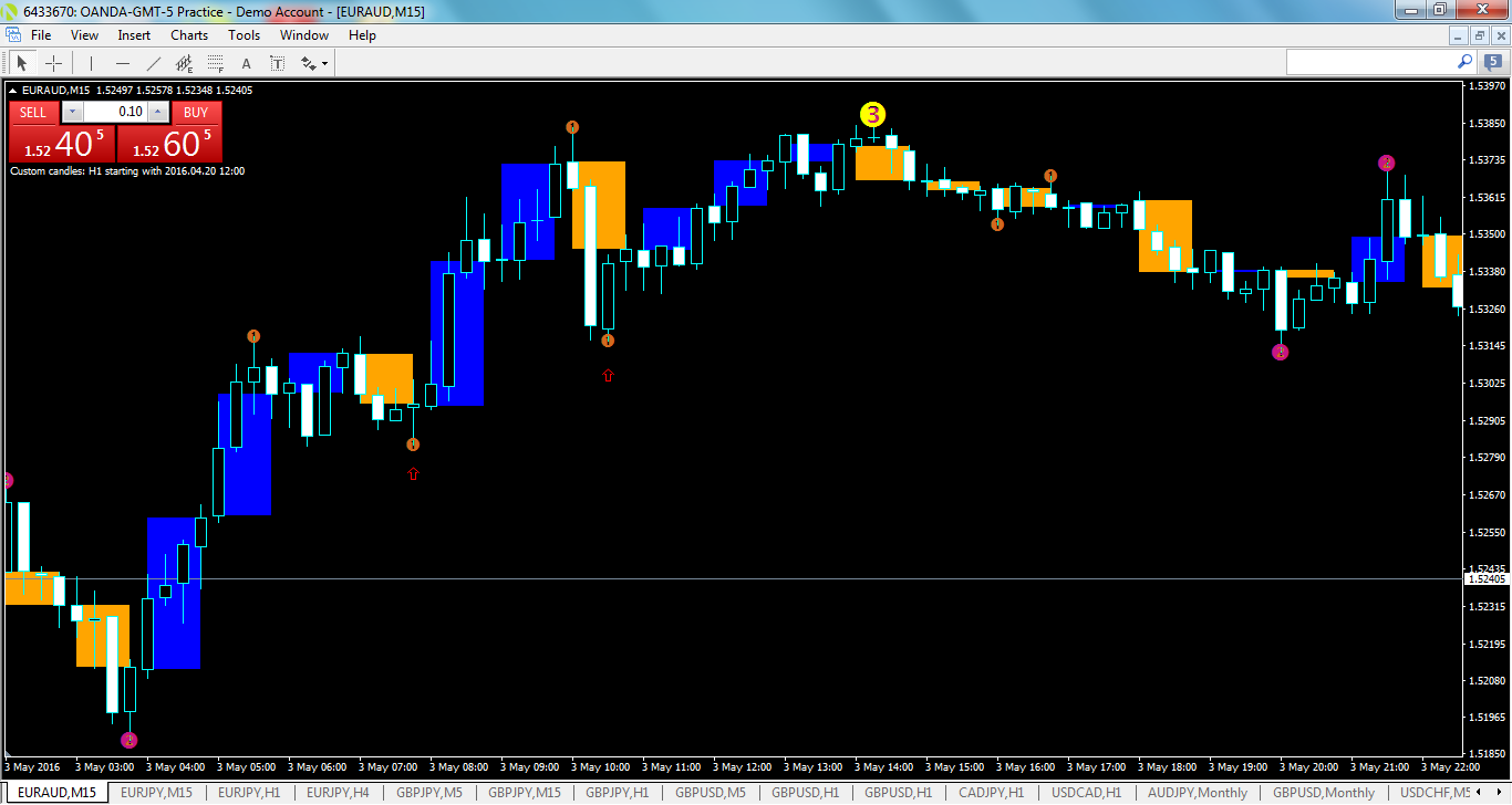 euraud-m15-oanda-division1-5.png