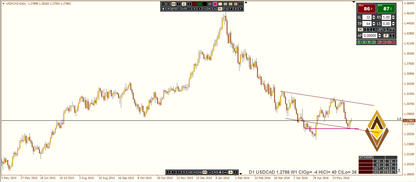 USDCADD1.PNG