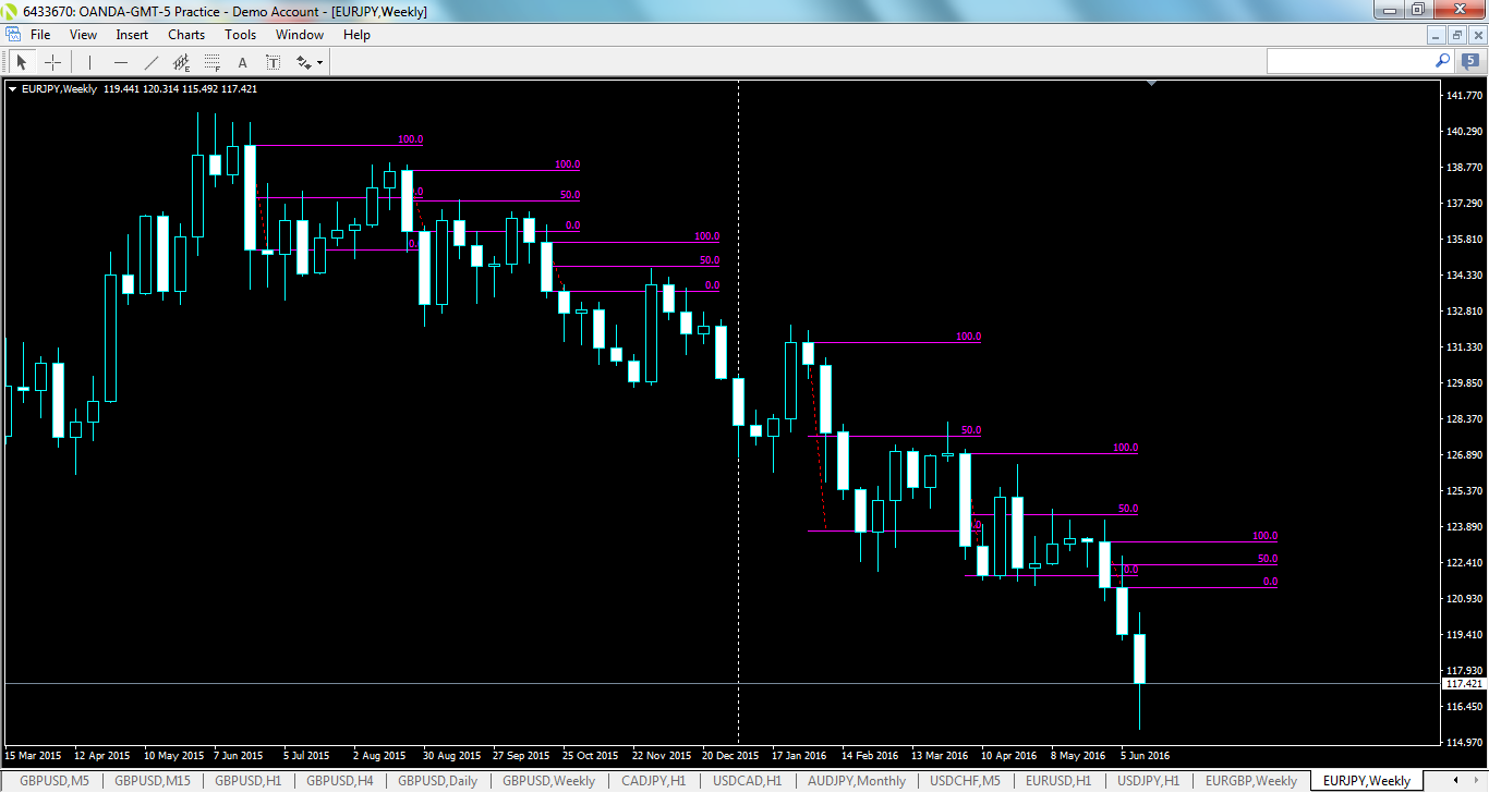 eurjpy-w1-oanda-division1.png