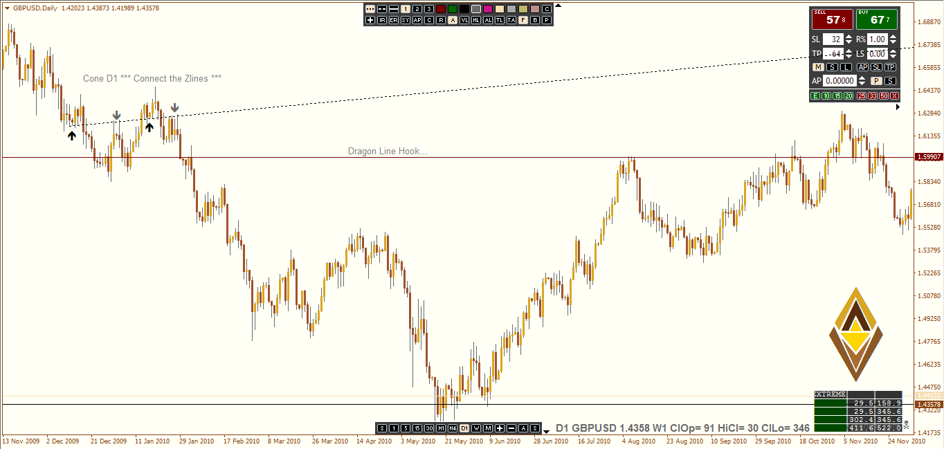 Cone GBPUSD D1a.PNG