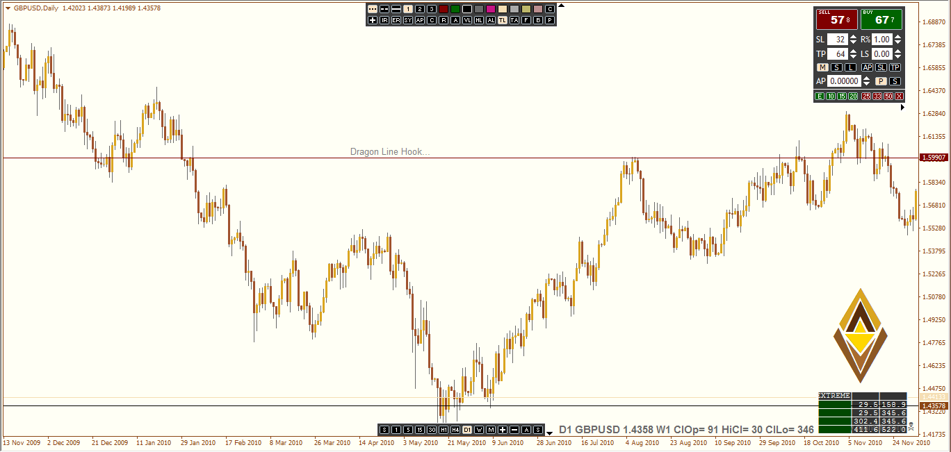DragonGBPUSDD1.PNG