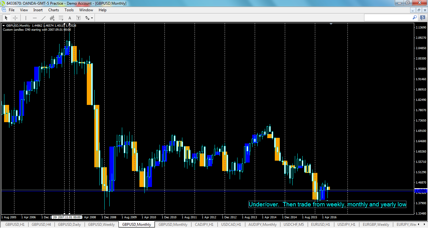 gbpusd-mn1-oanda-division1-4.png