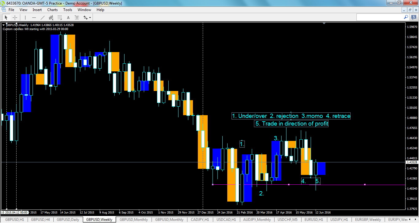 gbpusd-w1-oanda-division1-2.png