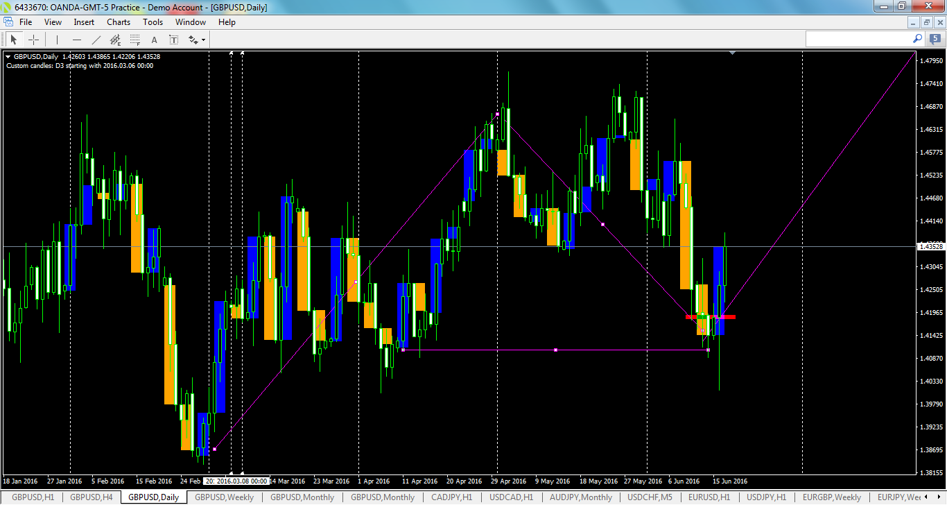gbpusd-d1-oanda-division1.png