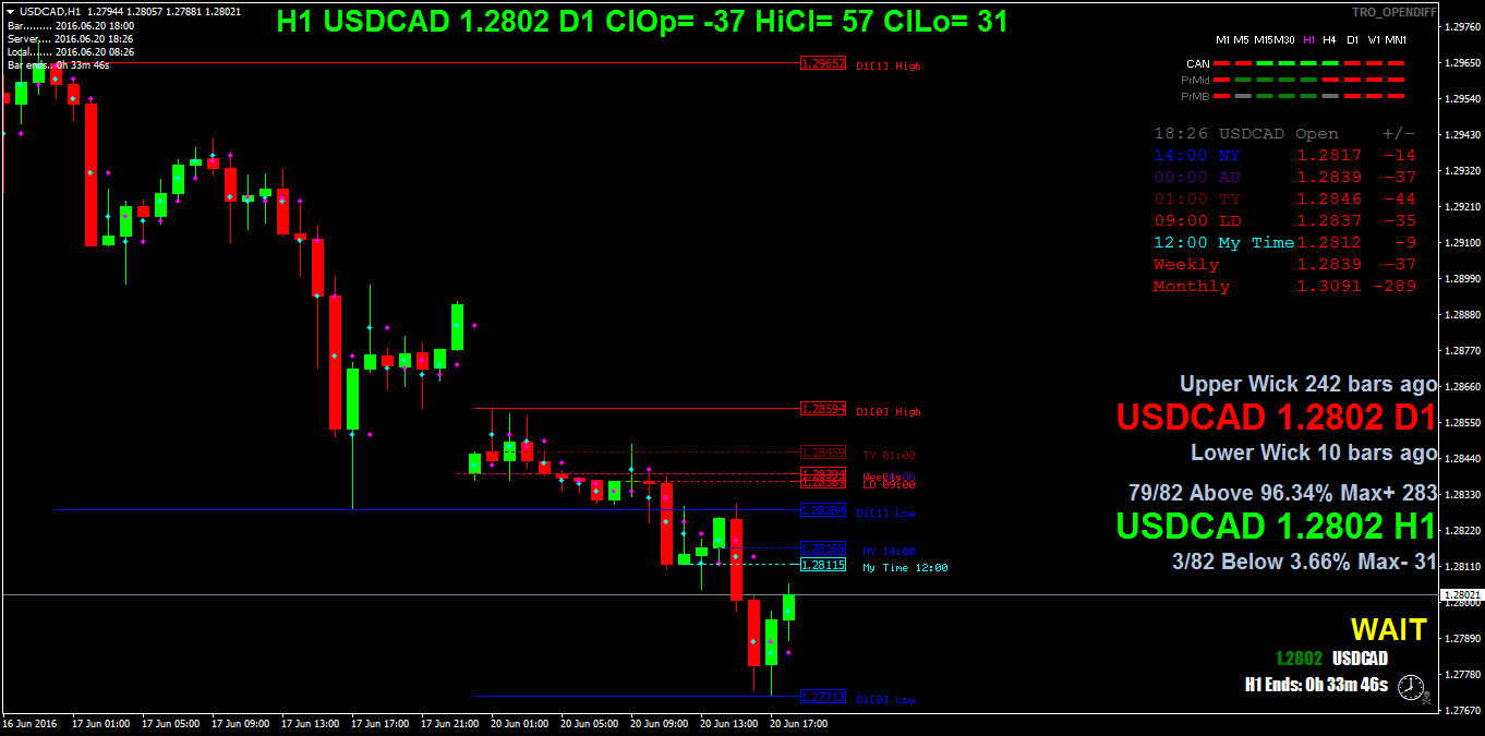 USDCADH1.png