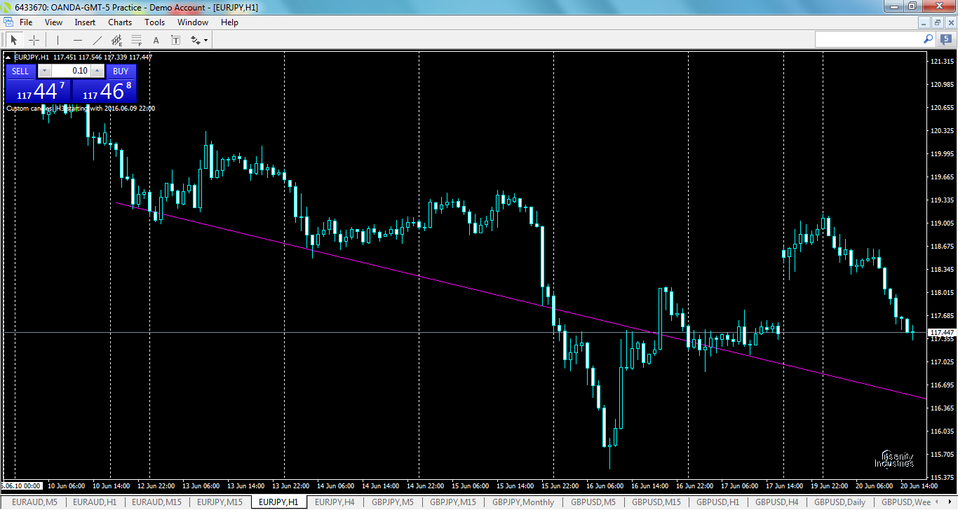 eurjpy-h1-oanda-division1.png