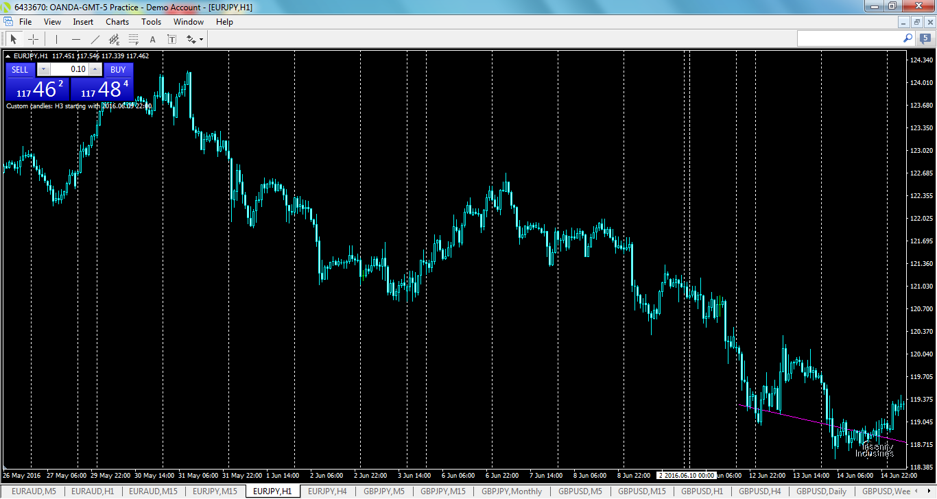 eurjpy-h1-oanda-division1-2.png