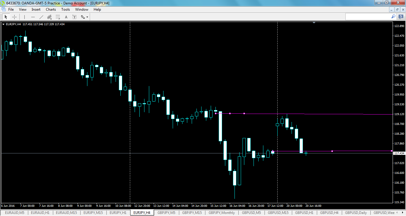 eurjpy-h4-oanda-division1.png