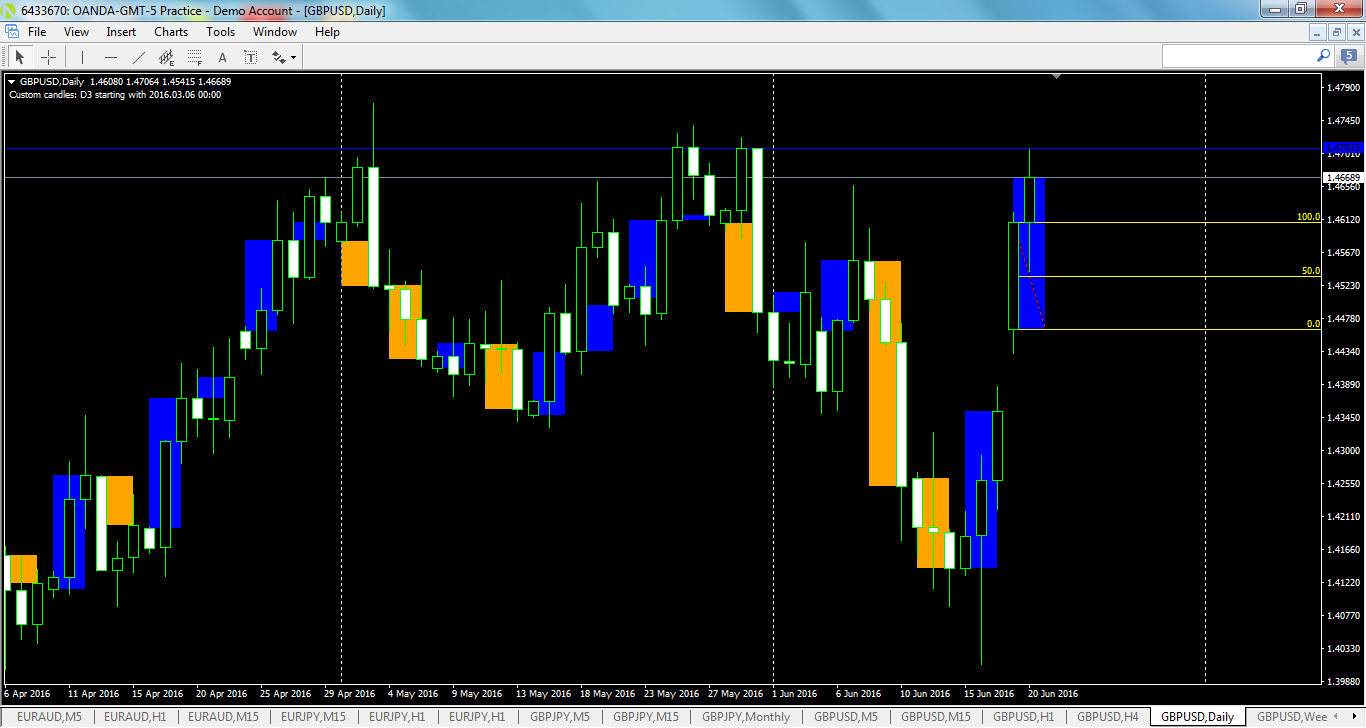 gbpusd-d1-oanda-division1.png