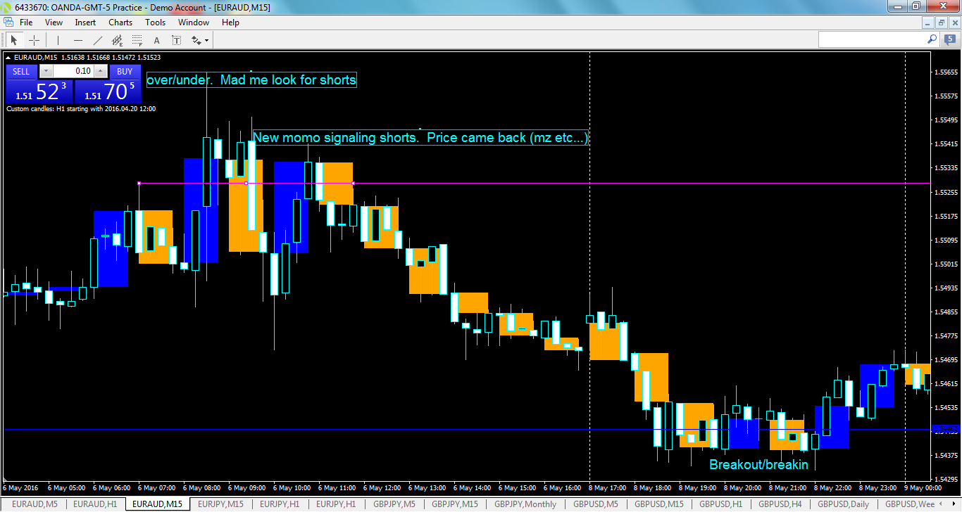 euraud-m15-oanda-division1-2.png