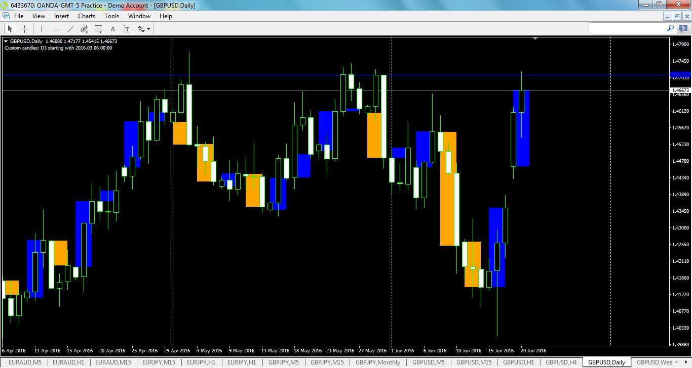 gbpusd-d1-oanda-division1-2.png