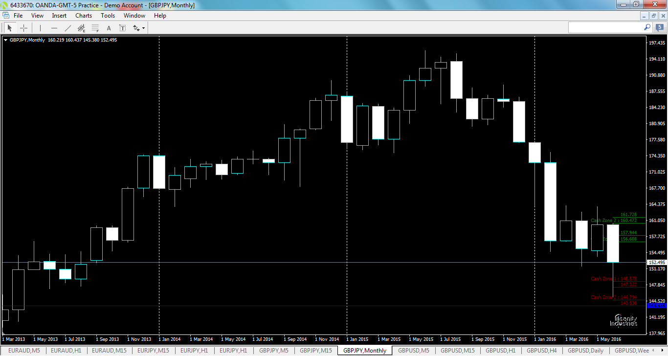 gbpjpy-mn1-oanda-division1.png