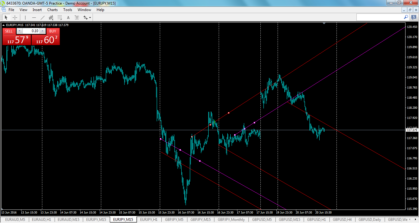 eurjpy-m15-oanda-division1.png