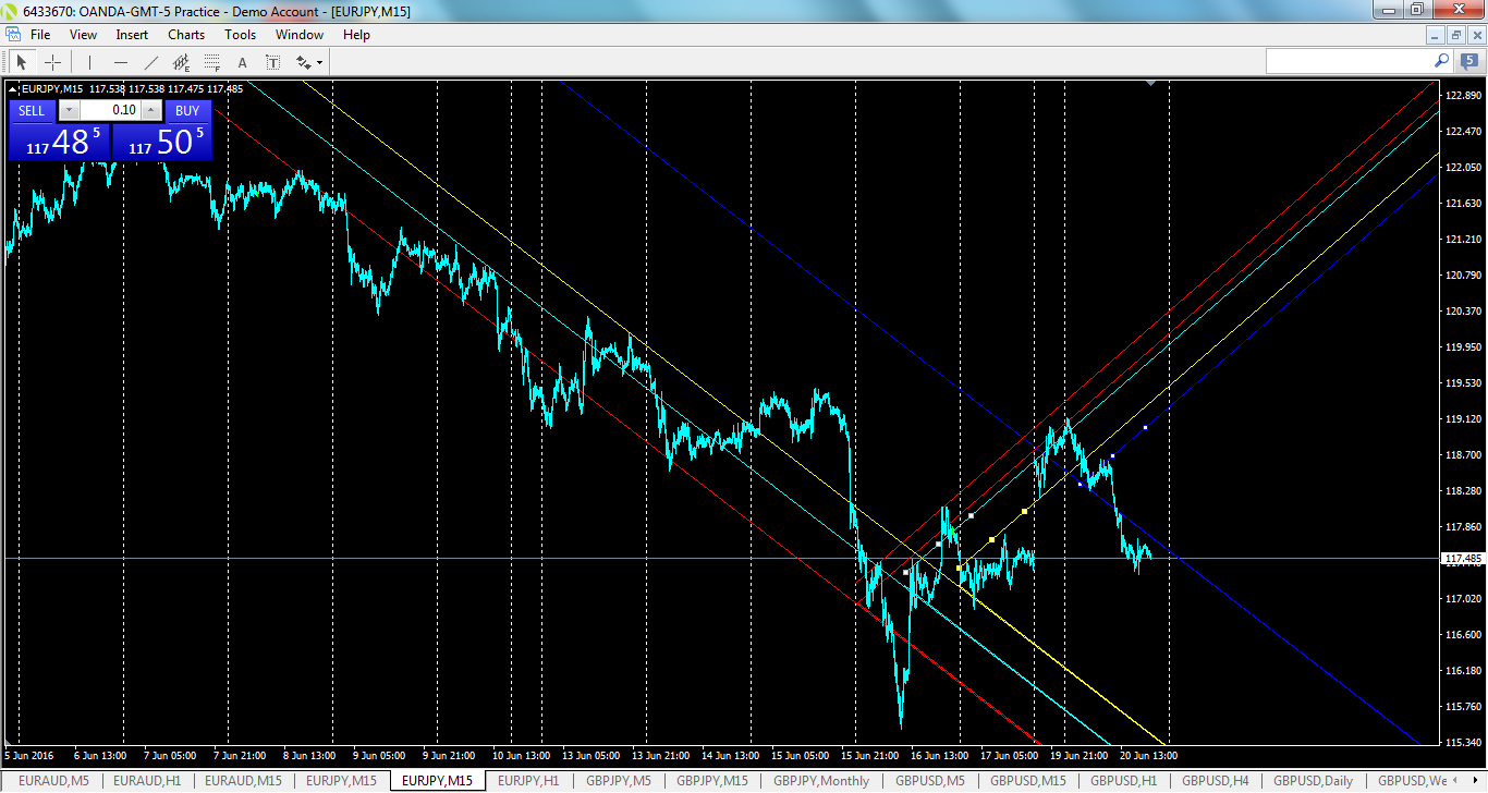eurjpy-m15-oanda-division1-3.png