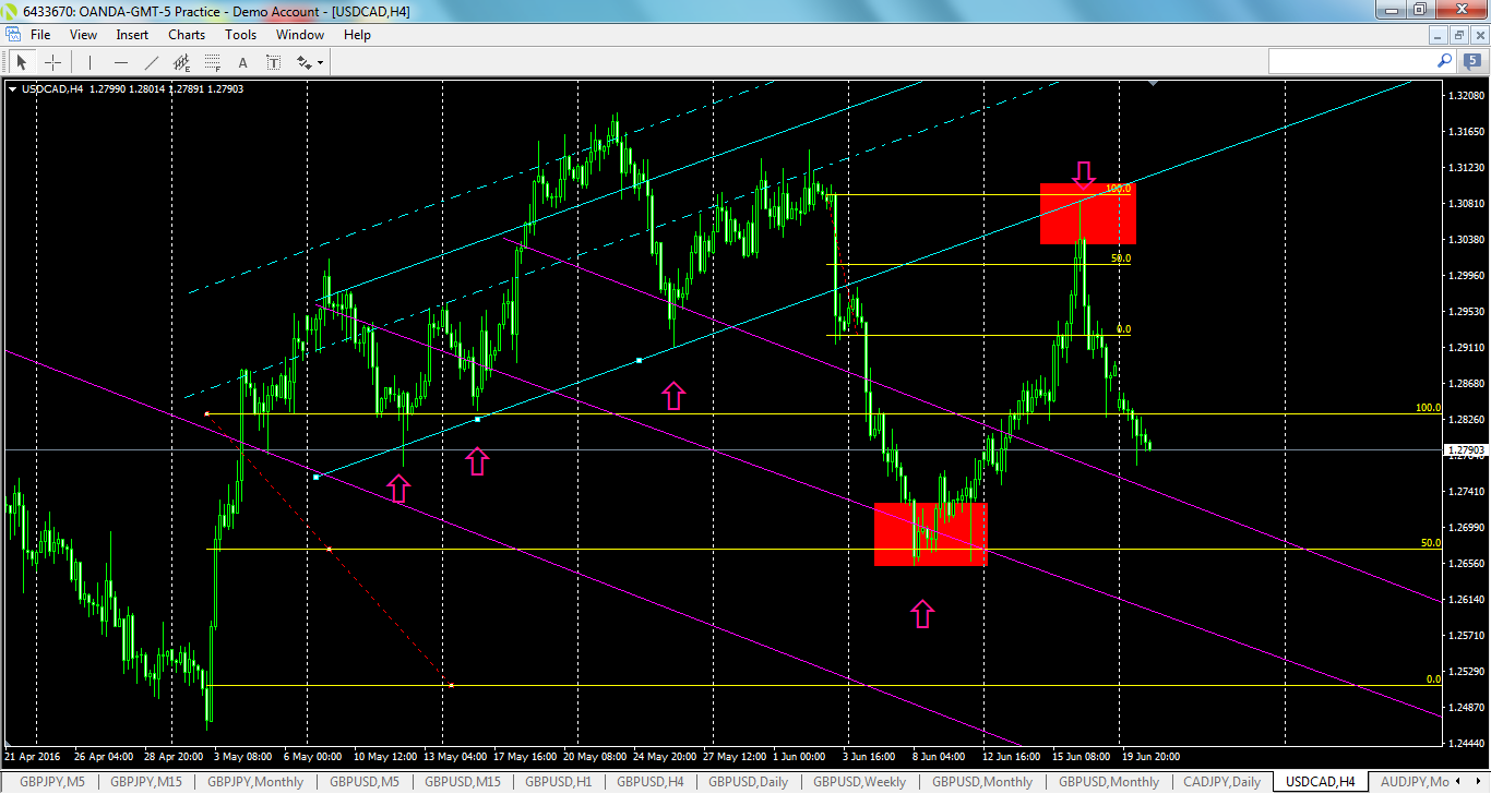 usdcad-h4-oanda-division1.png